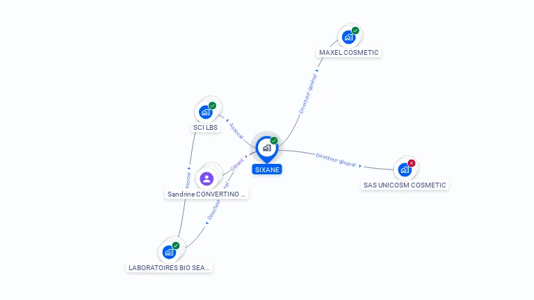 Cartographie gratuite de SIXANE