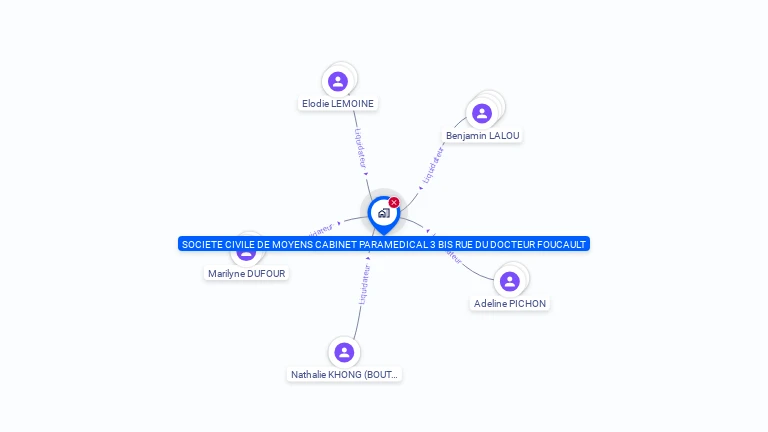 Cartographie gratuite de SOCIETE CIVILE DE MOYENS CABINET PARAMEDICAL 3 BIS RUE DU DOCTEUR FOUCAULT