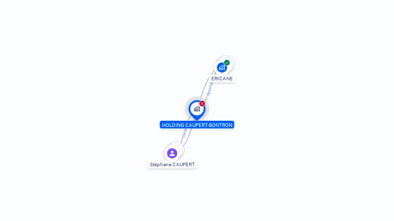 Cartographie gratuite de HOLDING CAUPERT-BONTRON