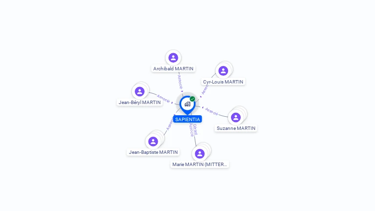 Cartographie gratuite de SAPIENTIA