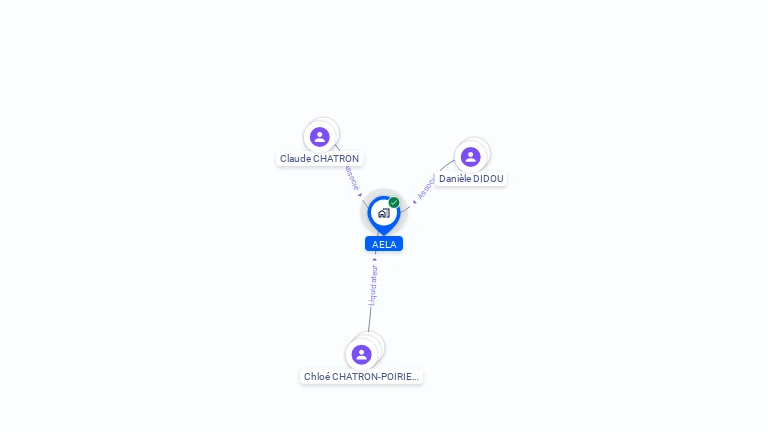 Cartographie gratuite d'AELA