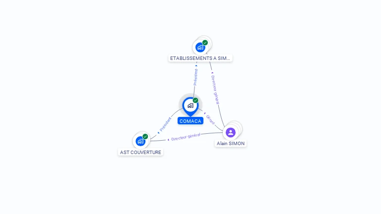 Cartographie gratuite de COMACA