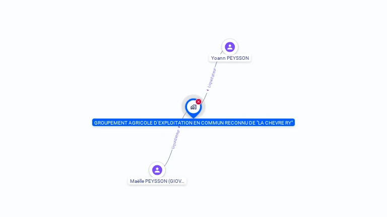 Cartographie gratuite de LA CHEVRE RY