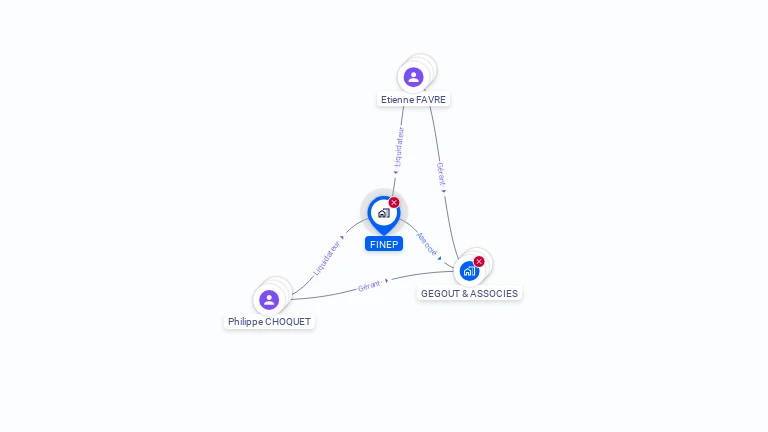 Cartographie gratuite de FINEP