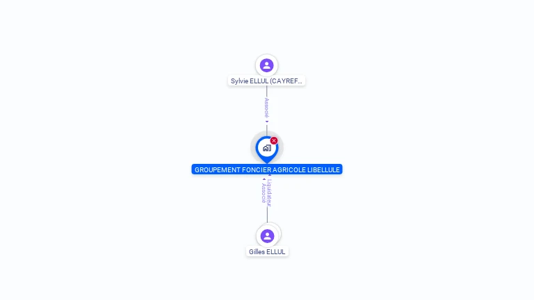 Cartographie gratuite de GFA LIBELLULE