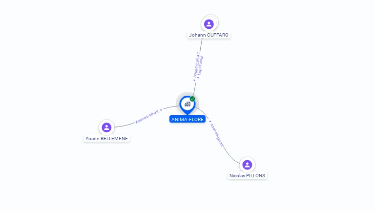 Cartographie gratuite d'ANIMA-FLORE