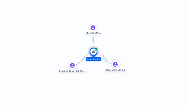 Cartographie gratuite de SCI LEOJEA