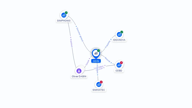 Cartographie gratuite d'ODIN