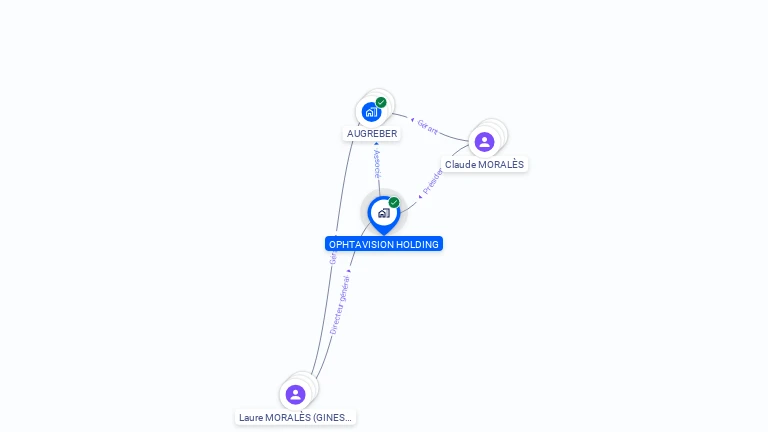 Cartographie gratuite d'OPHTAVISION HOLDING