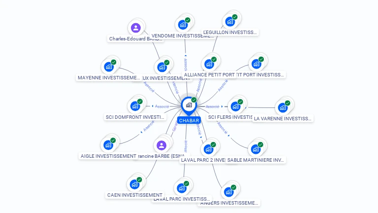 Cartographie gratuite de CHABAR