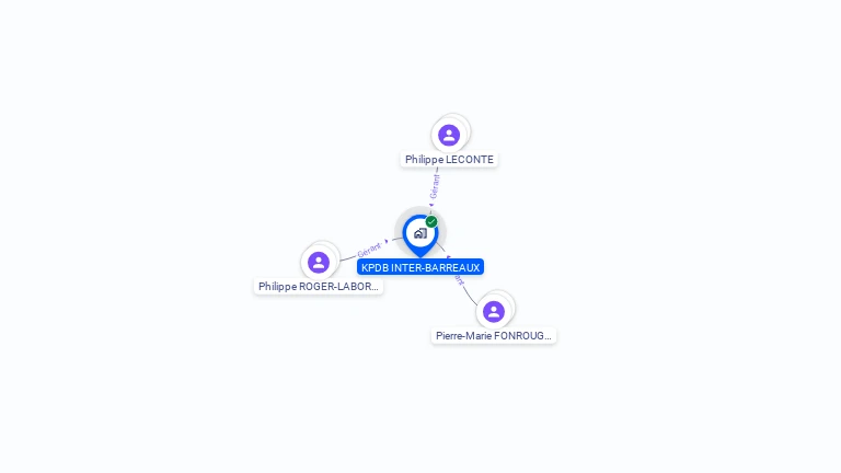 Cartographie gratuite de KPDB INTER-BARREAUX