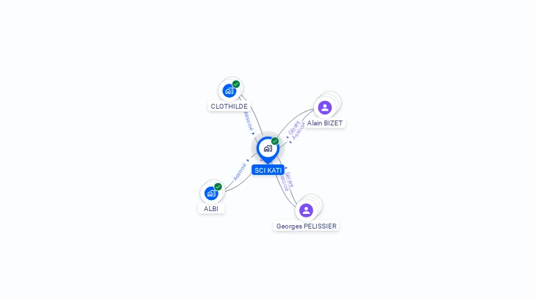 Cartographie gratuite de SCI KATY