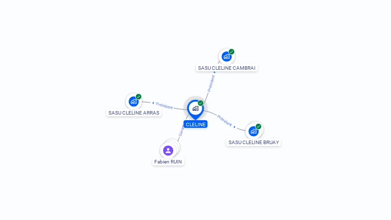 Cartographie gratuite de CLELINE