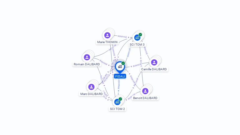 Cartographie gratuite de FIDALI