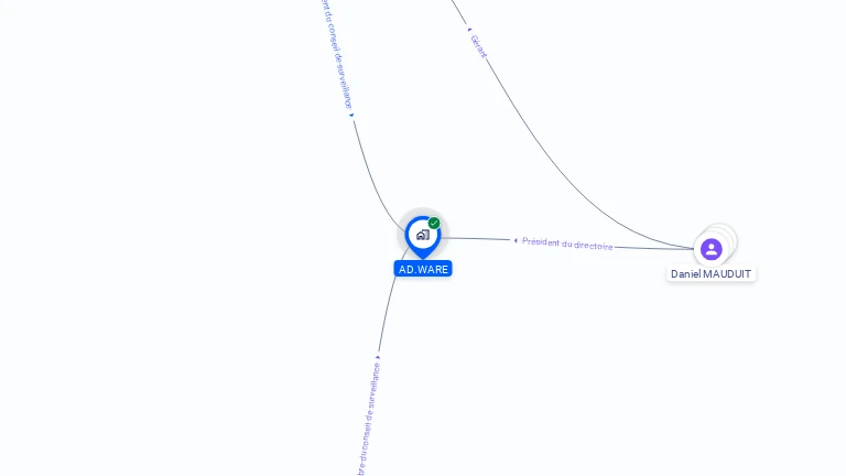 Cartographie gratuite d'AD.WARE