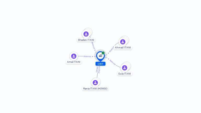 Cartographie gratuite de CRIT