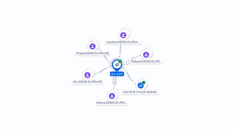 Cartographie gratuite de SCI DDP