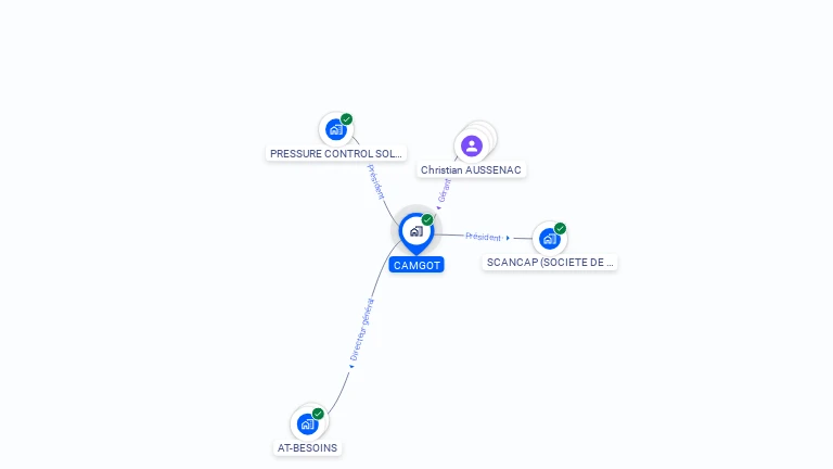 Cartographie gratuite de CAMGOT