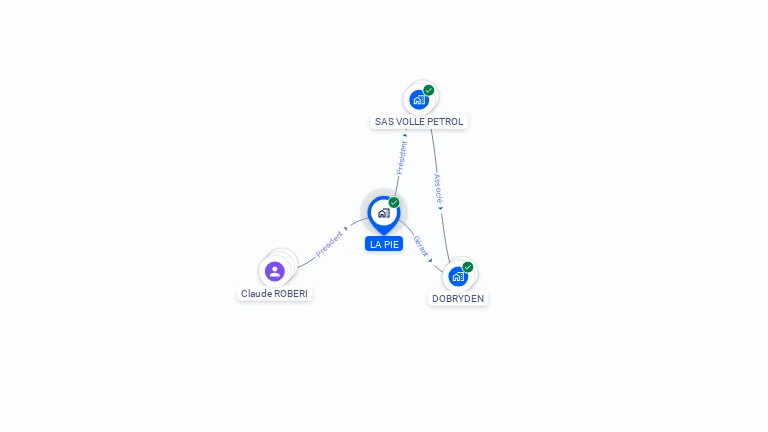 Cartographie gratuite de LA PIE