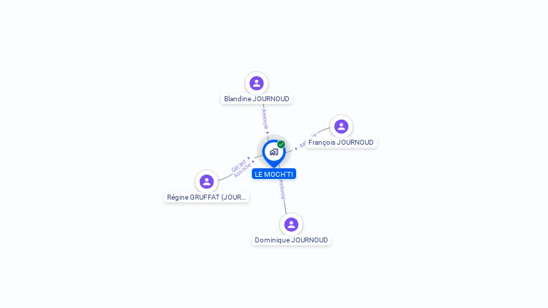 Cartographie gratuite de LE MOCH'TI