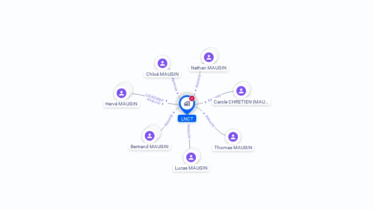 Cartographie gratuite de LNCT