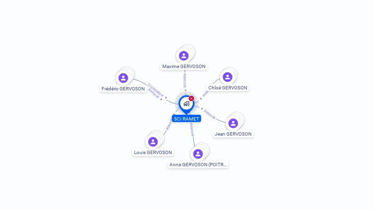 Cartographie gratuite de SCI RAMET