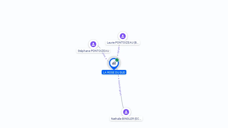 Cartographie gratuite de LA ROSE DU SUD