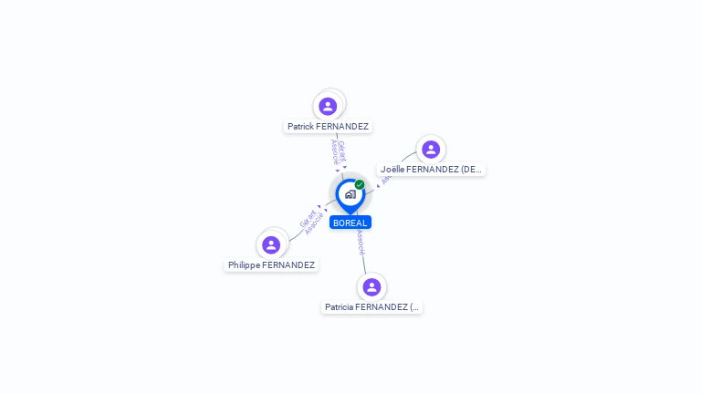 Cartographie gratuite de BOREAL