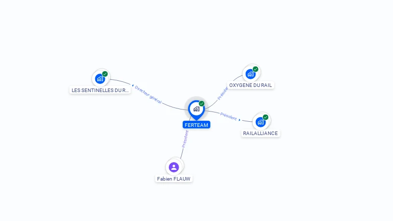 Cartographie gratuite de FERTEAM