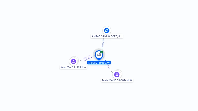 Cartographie gratuite de KRISTEF PARIS XV
