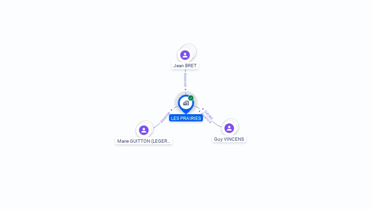 Cartographie gratuite de LES PRAIRIES