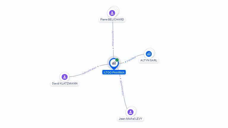Cartographie gratuite d'ILTOO PHARMA