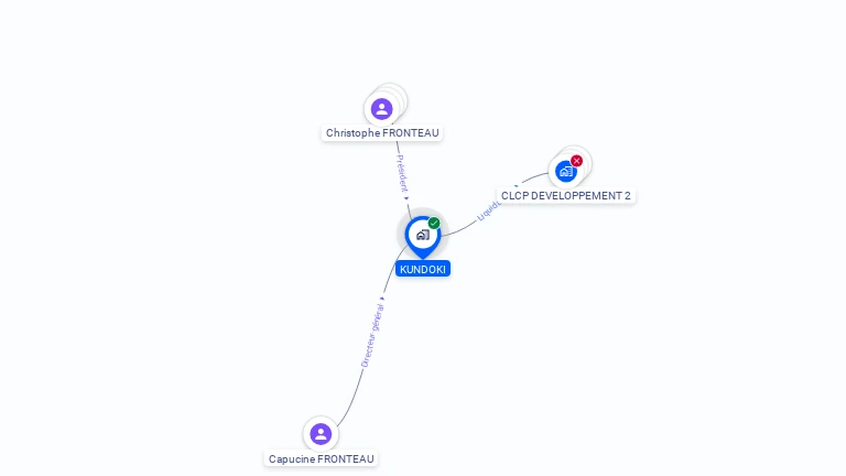 Cartographie gratuite de KUNDOKI