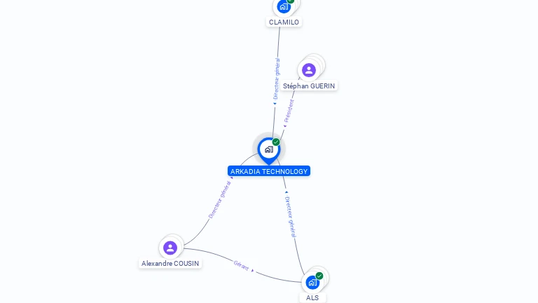 Cartographie gratuite d'ARKADIA TECHNOLOGY