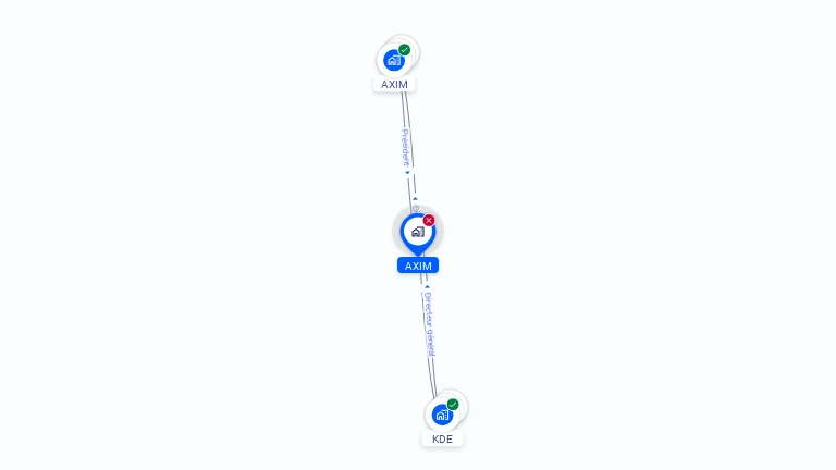 Cartographie gratuite d'AXIM