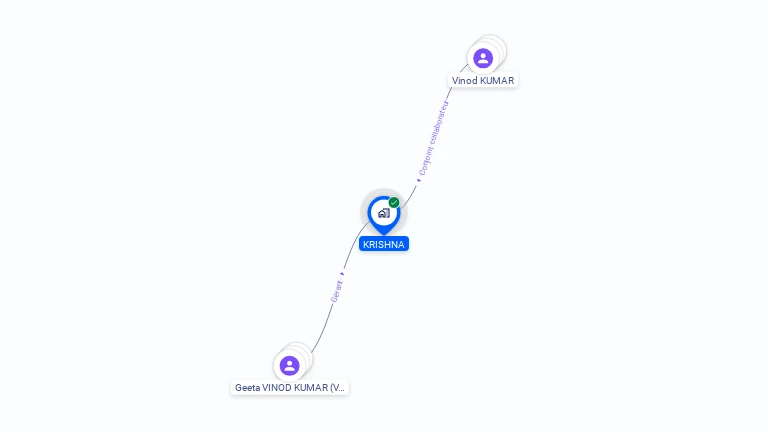 Cartographie gratuite de KRISHNA