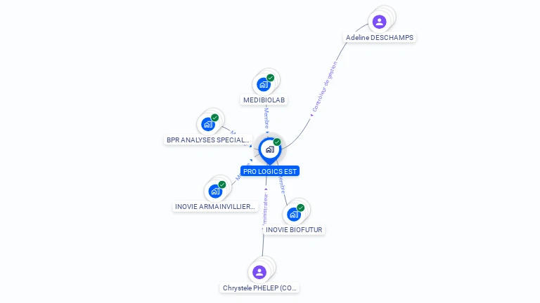 Cartographie gratuite de PRO LOGICS EST