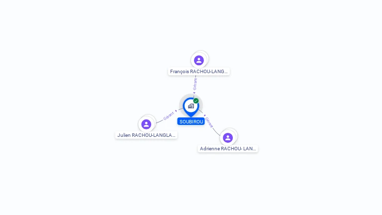 Cartographie gratuite de GAEC SOUBIROU