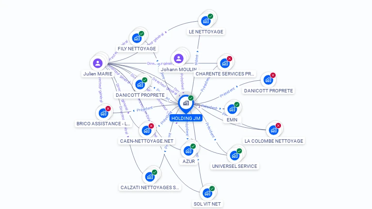 Cartographie gratuite de HOLDING JM