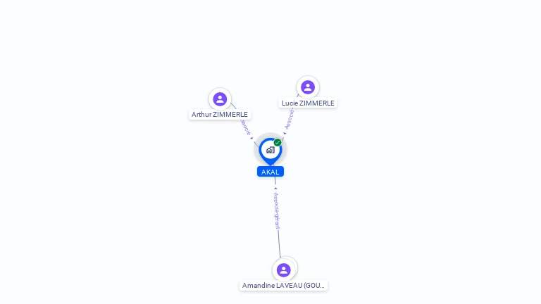 Cartographie gratuite d'AKAL