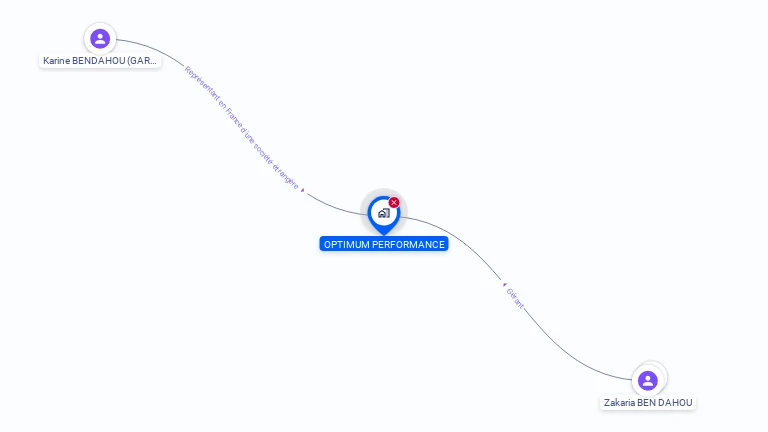 Cartographie gratuite d'OPTIMUM PERFORMANCE