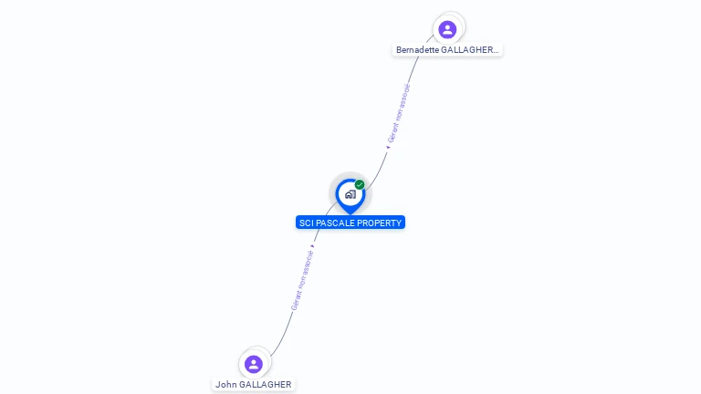 Cartographie gratuite de SCI PASCALE PROPERTY