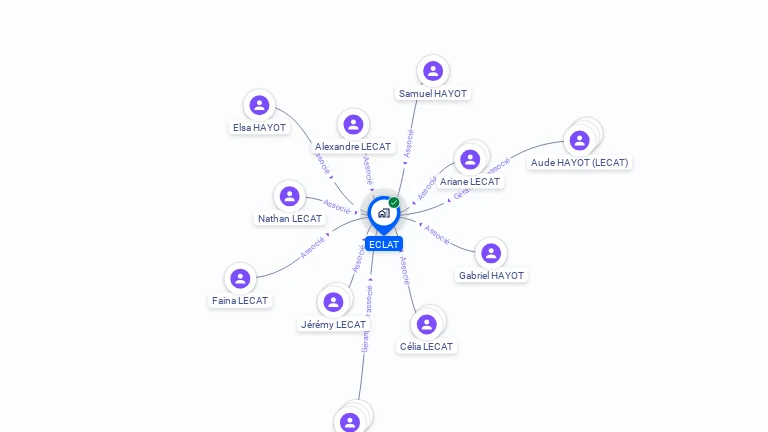 Cartographie gratuite d'ECLAT