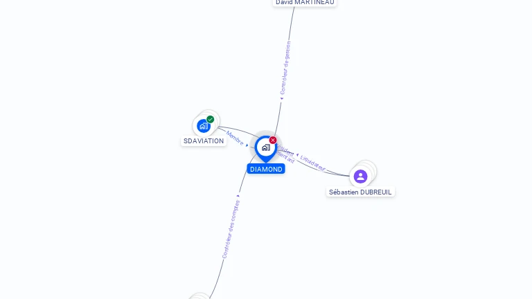 Cartographie gratuite de DIAMOND