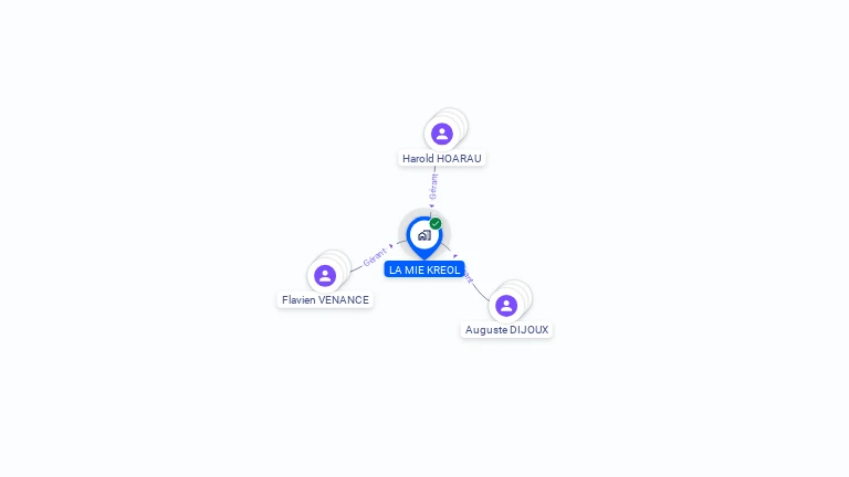 Cartographie gratuite de LA MIE KREOL