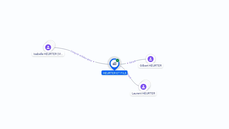 Cartographie gratuite de HEURTER ET FILS