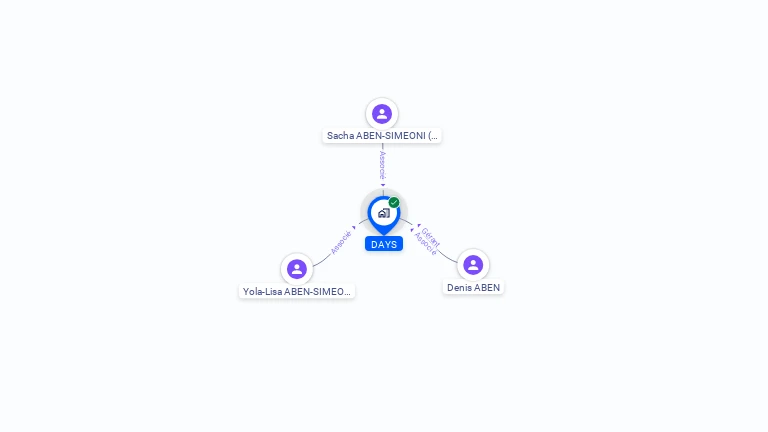 Cartographie gratuite de DAYS