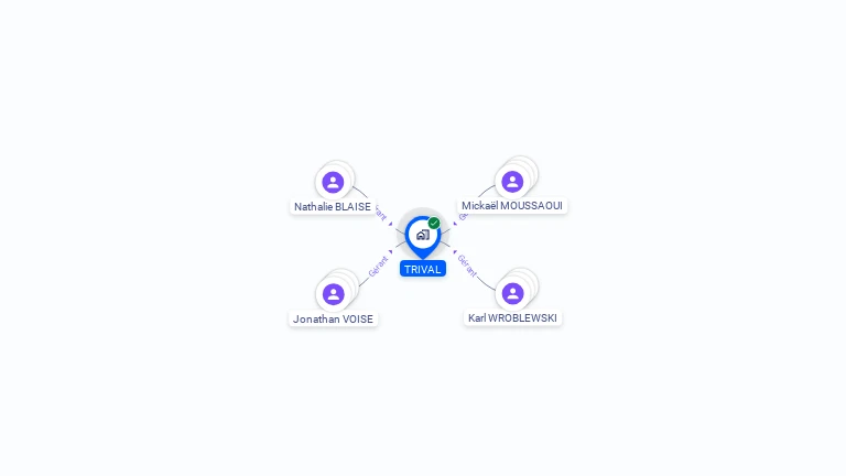 Cartographie gratuite de TRIVAL
