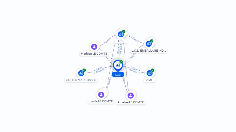 Cartographie gratuite de LC3