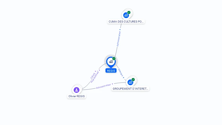 Cartographie gratuite de REGIS